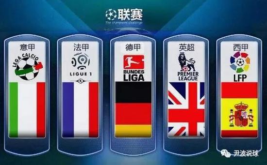 英超聯賽一